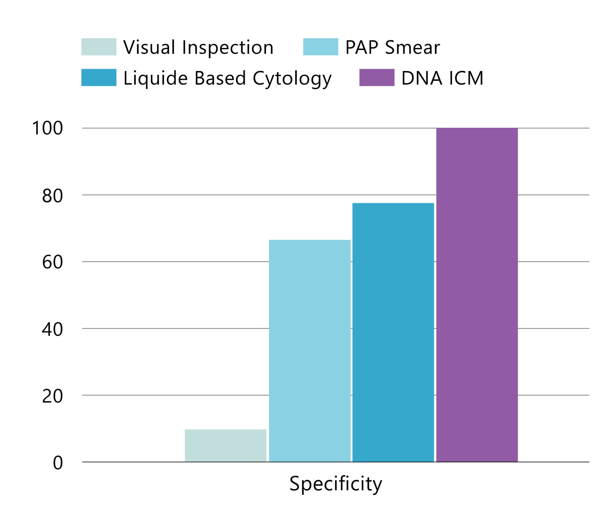 Specificity1